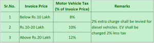 BH Tax Slab