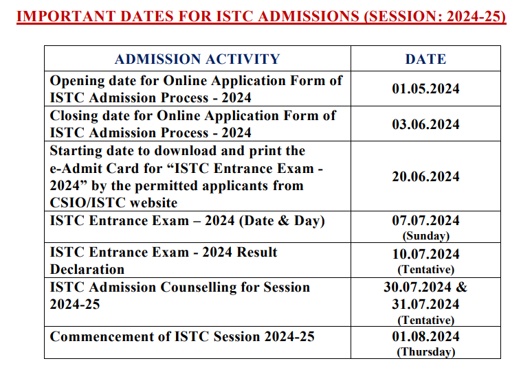 ISTC Important Dates