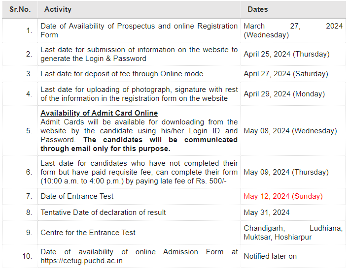 CETUG Important Dates